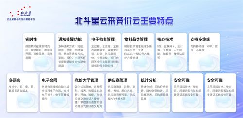 2026年競價采購管理系統選型指南 洞察市場趨勢與頭部服務商