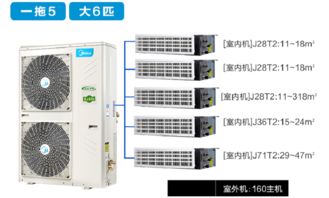 美的MDVH-J45T2/BP2DN1-TR(B) 一拖五家用中央空調(diào)的性能解析
